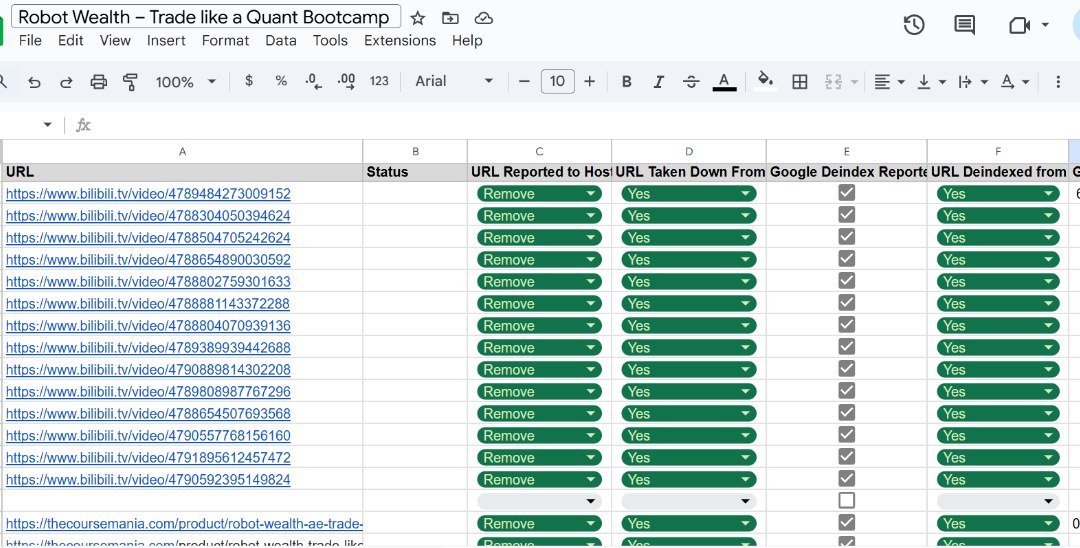 Robot Wealth piracy removal tracking sheet